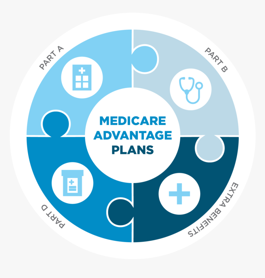 Due to a place discovers the expected Medicare supplement plans post thumbnail image