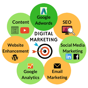 Access the best courses of the digital marketing academy post thumbnail image